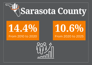 Sarasota Population Growth