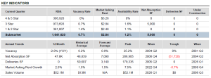 Key Indicators Manatee Outlying Office