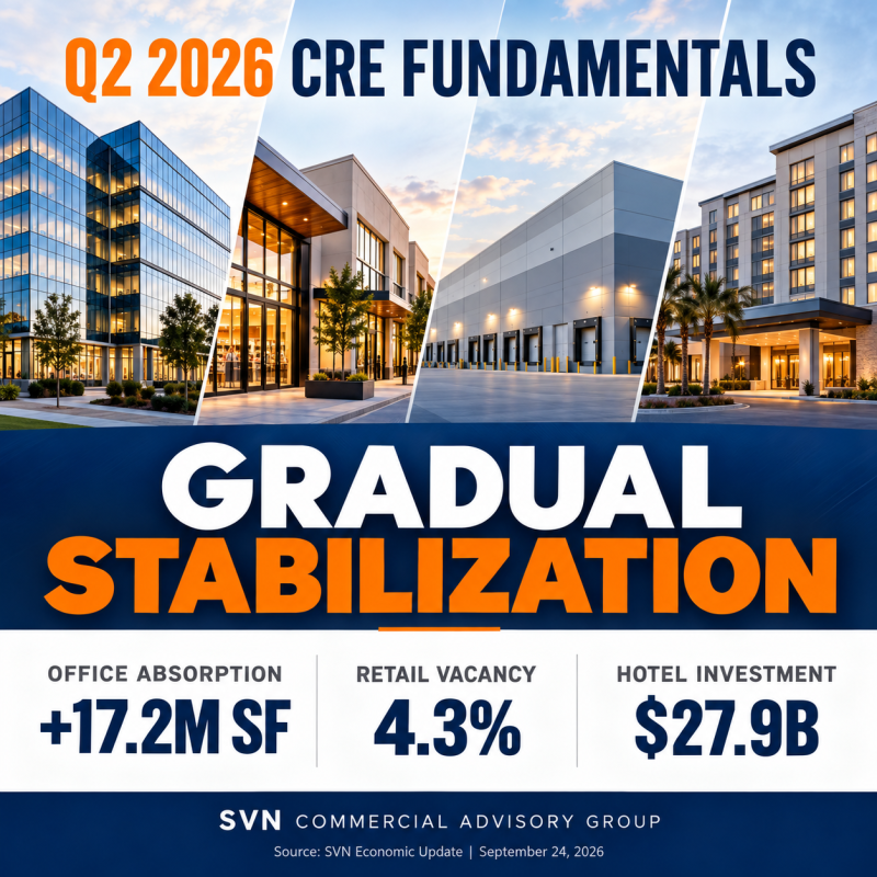 commercial property pricing trends